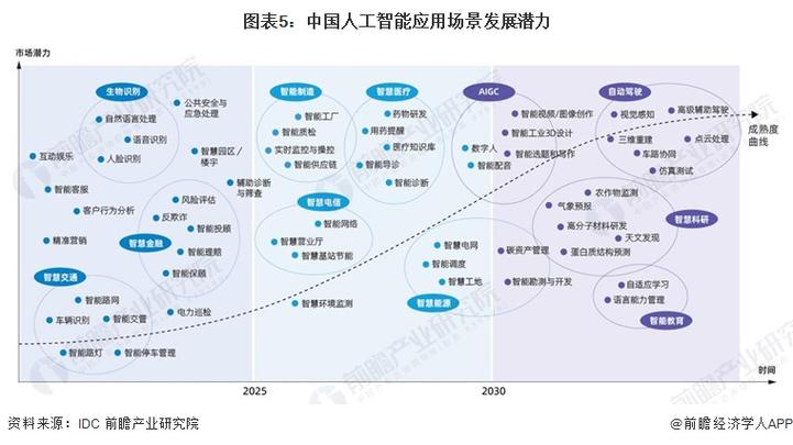 潜力应用