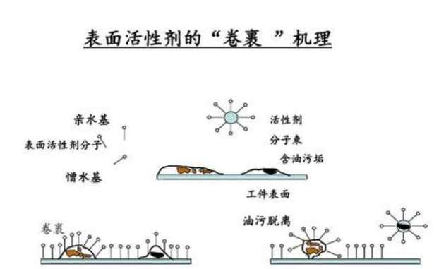 硬化剂原理