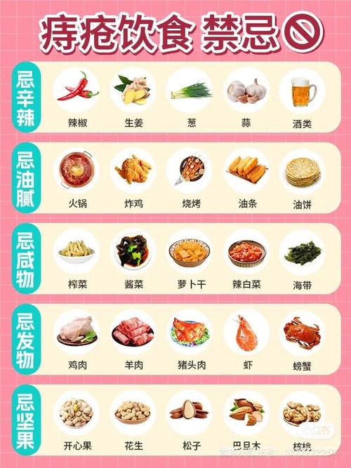 痔疮手术后饮食揭秘：冷饮能吃吗？