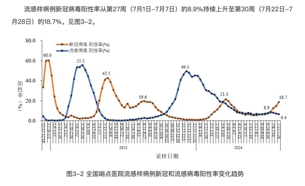 感染率