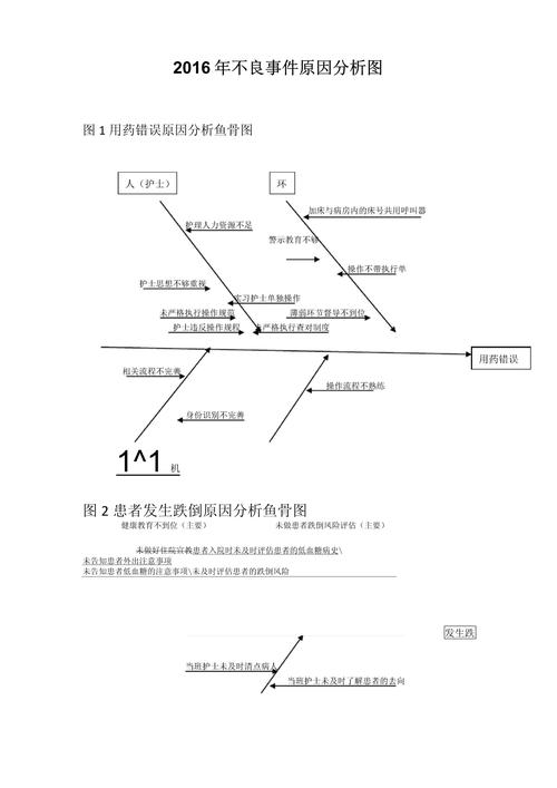 原因解析