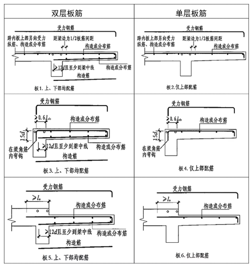 挑筋法