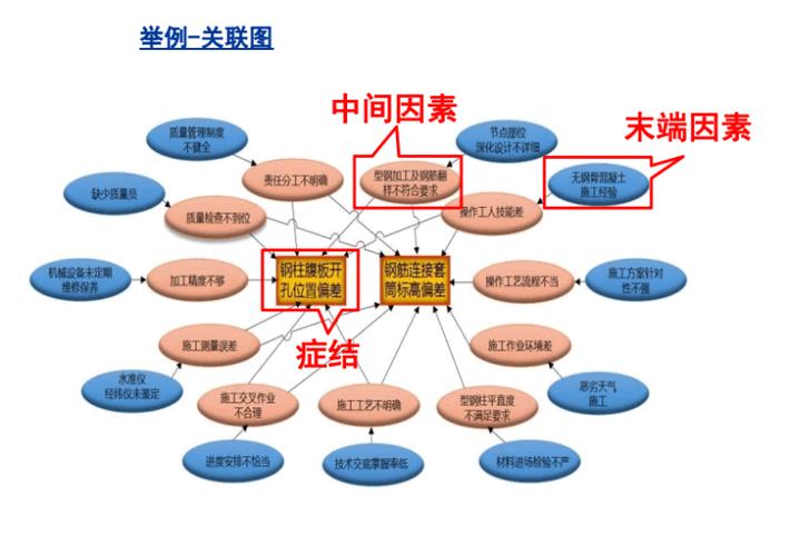 关联性