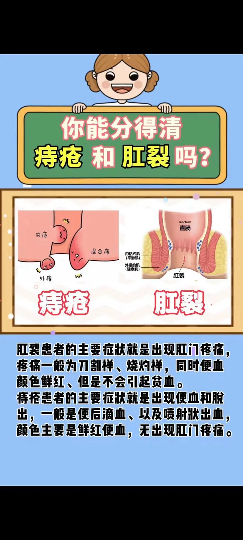 如何同时治疗肛裂和痔疮的有效方法？