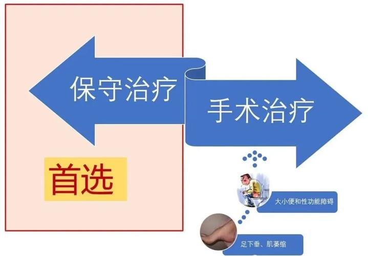 保守治疗无效