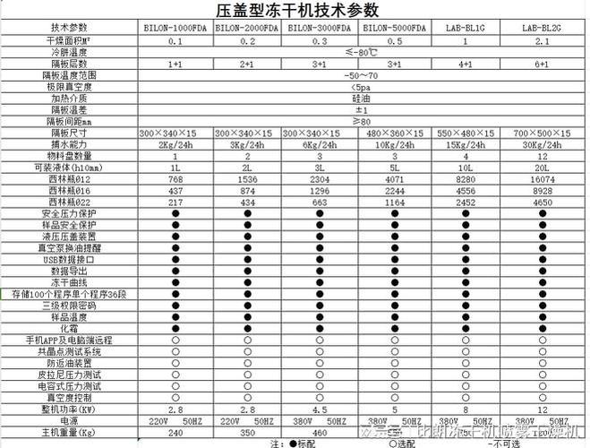 设备先进程度