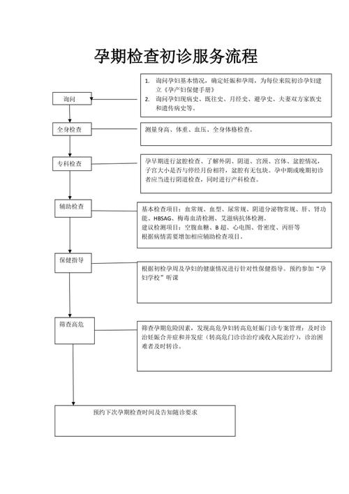 初诊服务