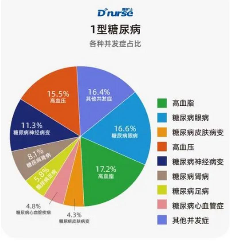 病因区别