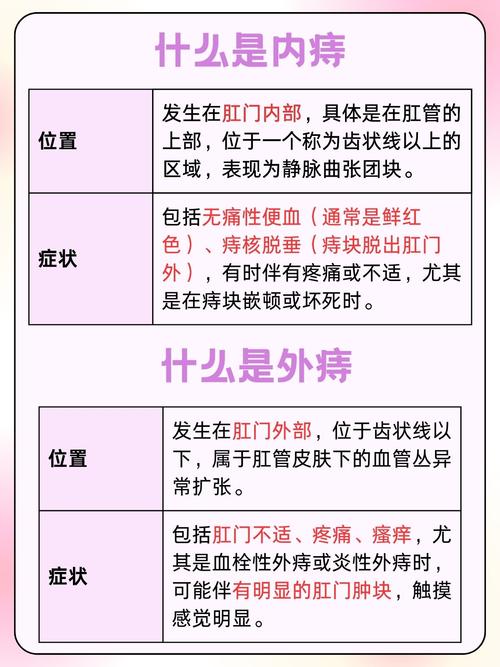 痔疮发作期间会引发发烧吗？专家解析