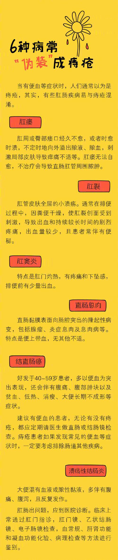 是否可以通过口腔治疗来缓解痔疮症状？