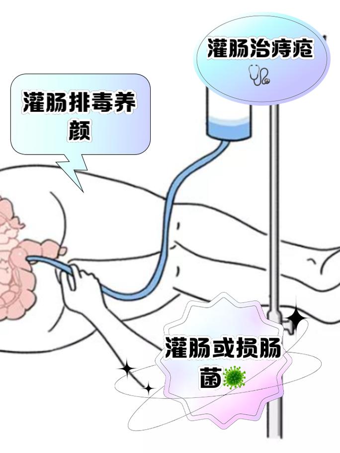 灌肠治疗痔疮的效果如何？看视频揭秘！