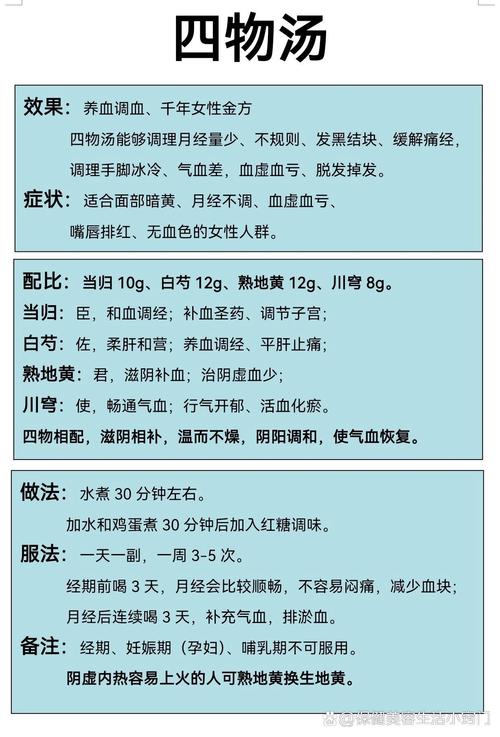 长痔疮患者能否饮用四物汤以缓解症状？