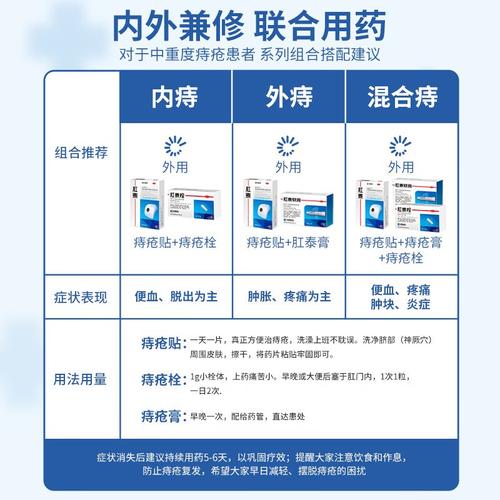 怀孕期间长痔疮该如何用药？