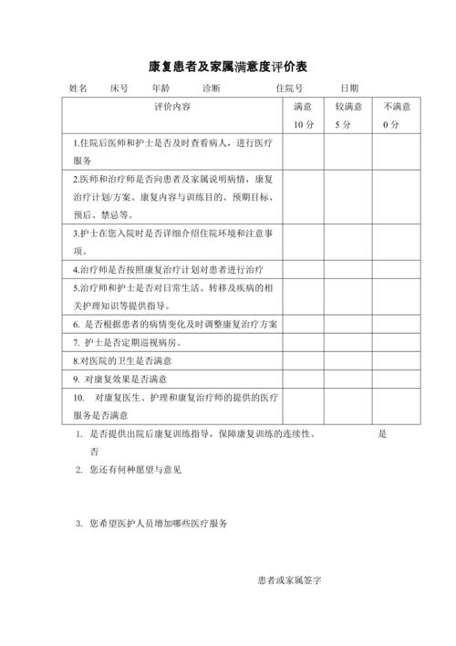 患者评价