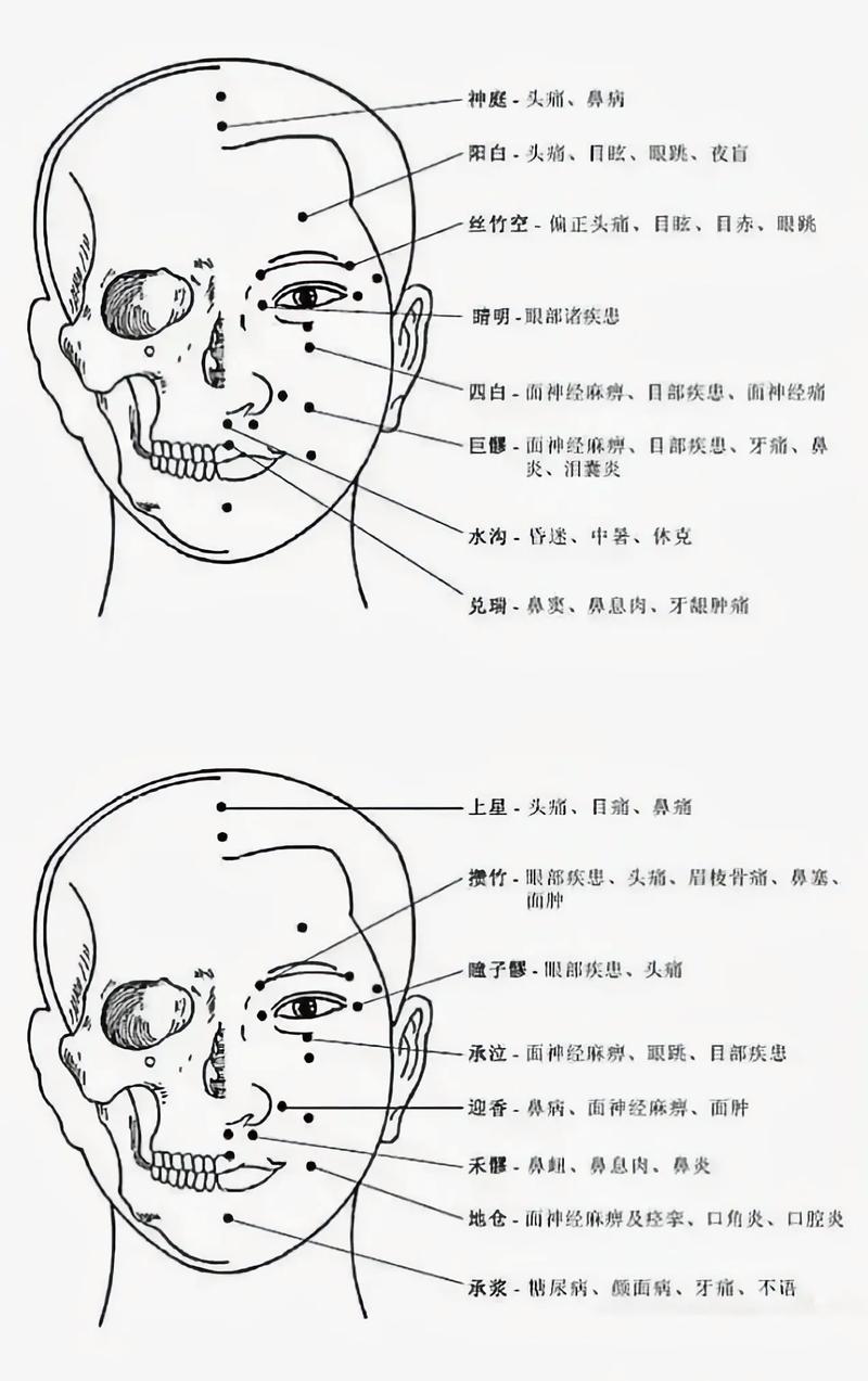  穴位治疗