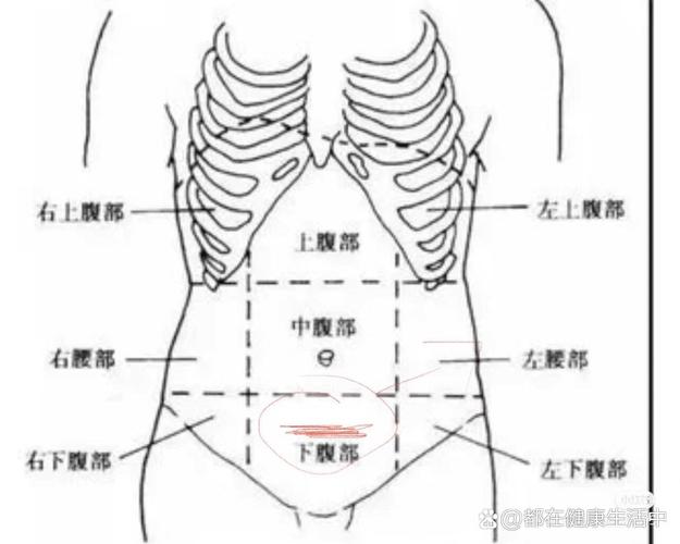  胀痛