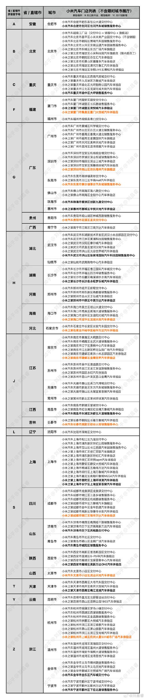  地区推荐