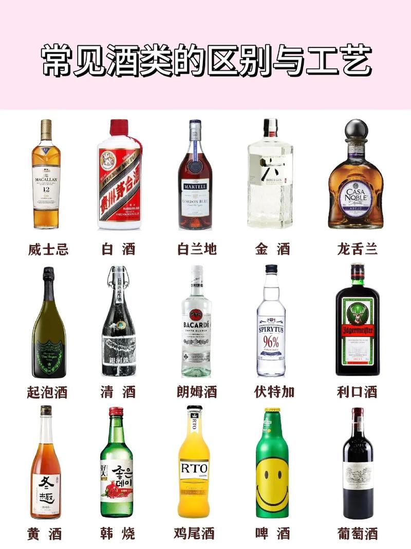 酒类