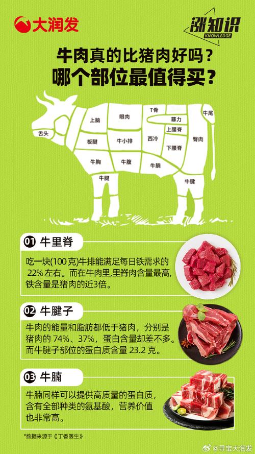 痔疮患者可以食用牛肉和猪肉吗？