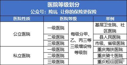 医院选择因素