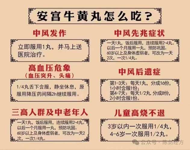 安宫牛黄能否治疗痔疮？